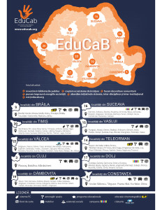 Harta Educab 2